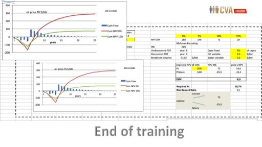 End of training