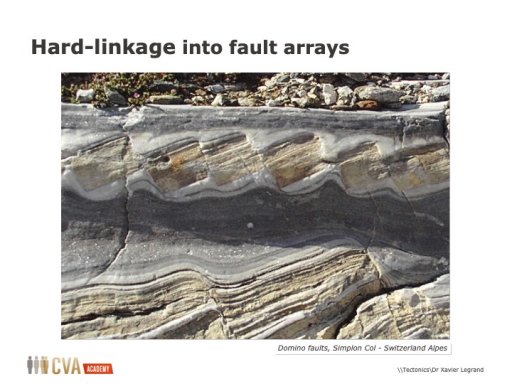 Structural Geology in Oil and Gas Industry
