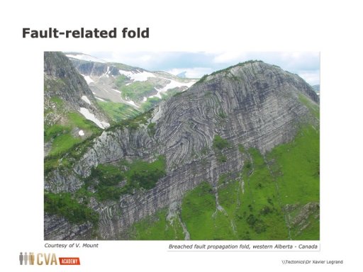 Structural Geology in Oil and Gas Industry