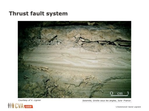 Structural Geology in Oil and Gas Industry