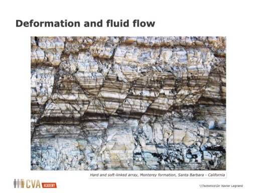 Structural Geology in Oil and Gas Industry
