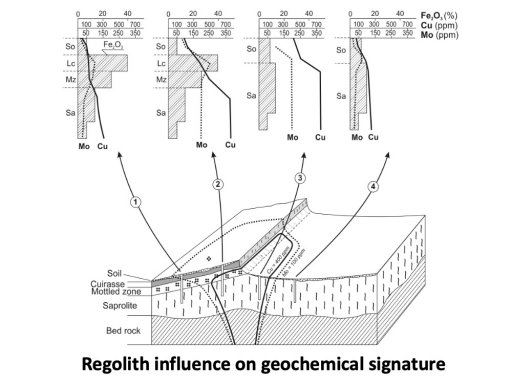 Geochemical_mining_expl_s2