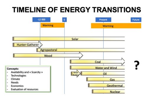 EnergyTrans_s2
