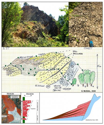 Alluvial fan deposits