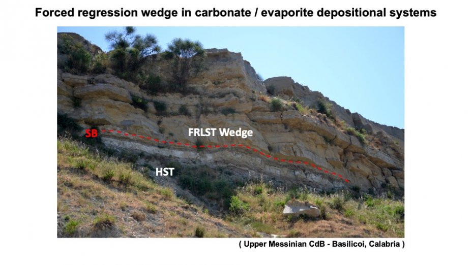 4_Forced regression wedge 