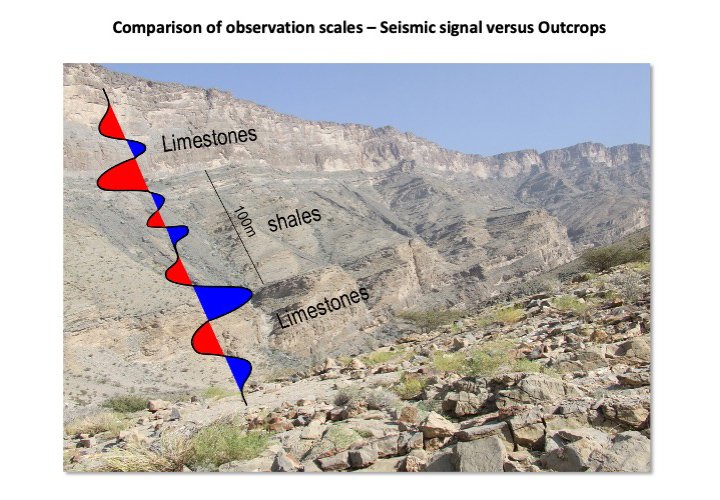 3_Seismic_Interpretation