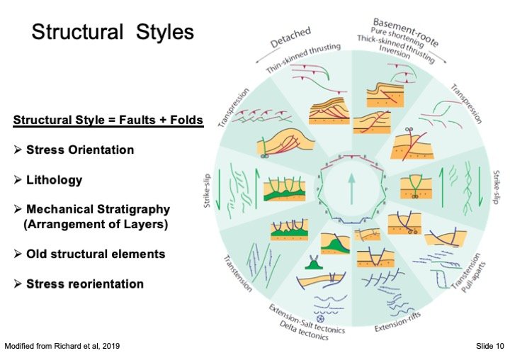 10_Structural_geology_must_knows