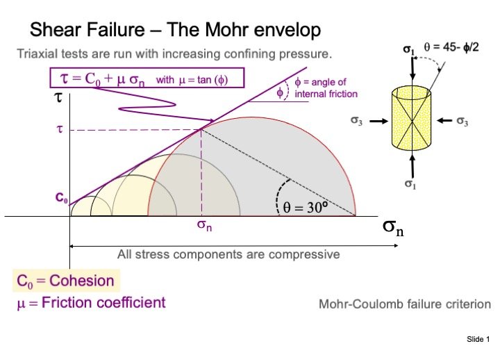 01_Structural_Geology_must_knows