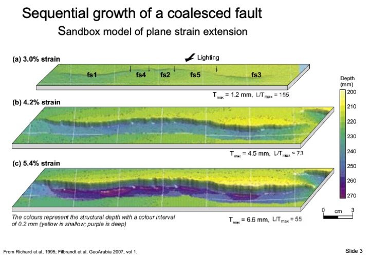 03_Structural_Geology_must_knows