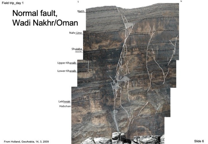 06_Structural_Geology_must_knows
