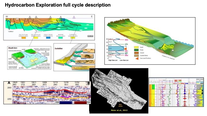 1_Exploration_Potential_Evaluation