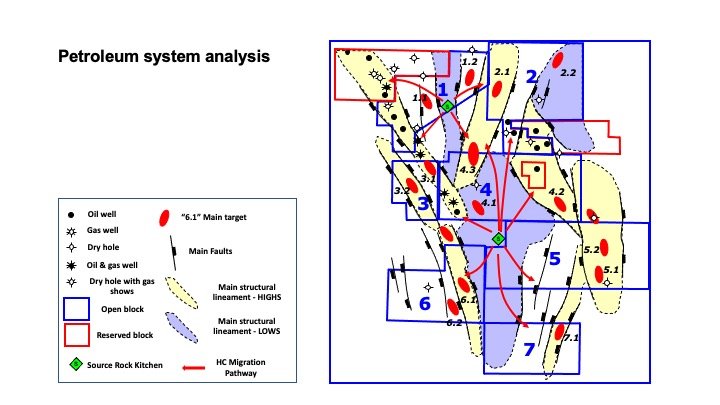 3_Exploration_Potential_Evaluation