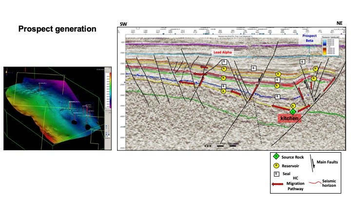 4_Exploration_Potential_Evaluation