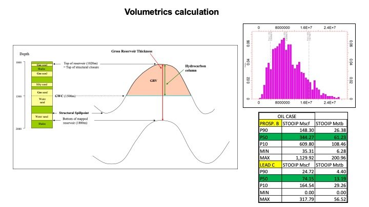 6_Exploration_Potential_Evaluation