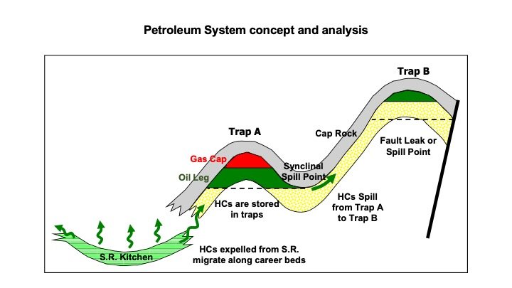 2_Hydrocarbon_exploration