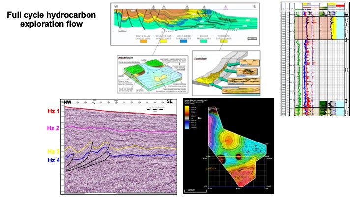 1_Hydrocarbon_exploration