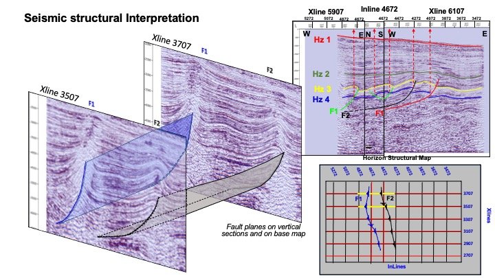 3_Hydrocarbon_exploration