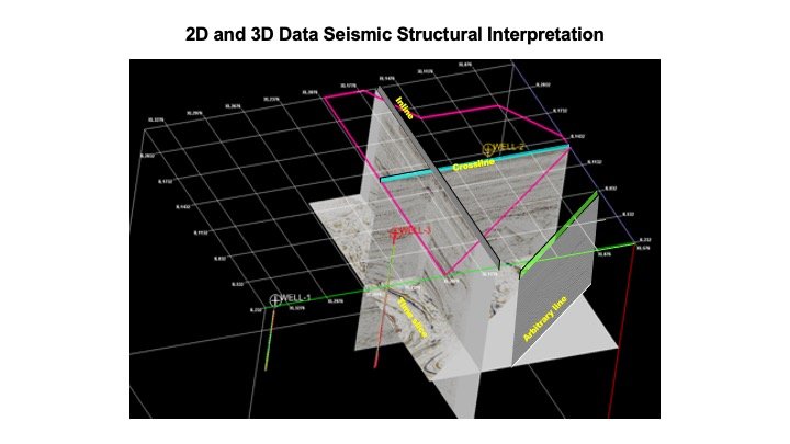 1_Seismic_interpretation