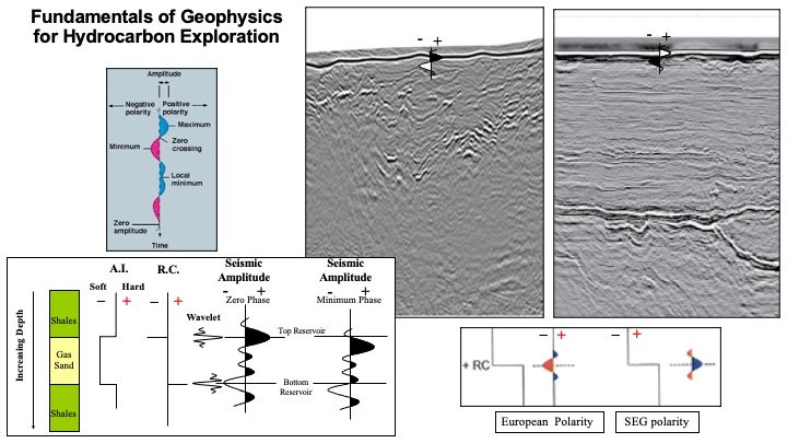 2_Seismic_interpretation