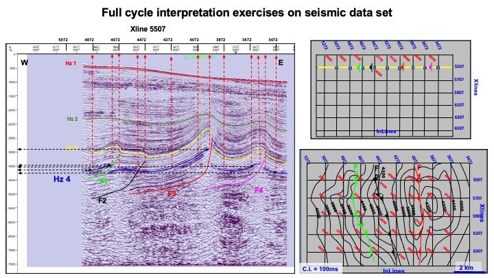 3_Seismic_interpretation