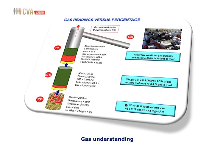 05_Drilling_wells_safely