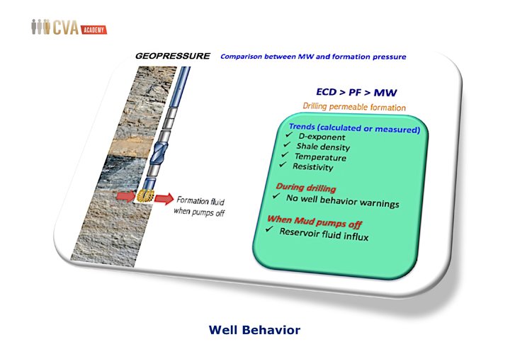 06_Drilling_wells_safely