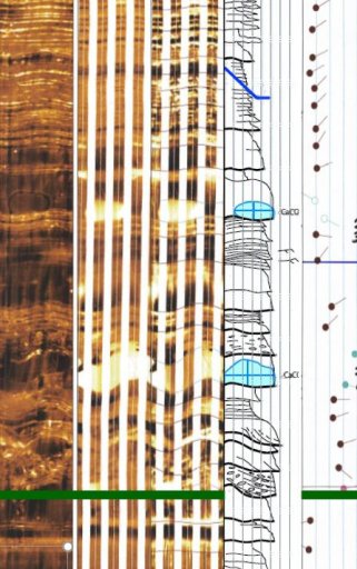 Predictive Stratigraphy