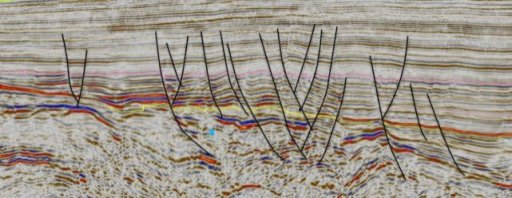 Predictive Stratigraphy